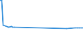 KN 29270000 /Exporte /Einheit = Preise (Euro/Tonne) /Partnerland: Serb.-mont. /Meldeland: Eur15 /29270000:Diazoverbindungen, Azoverbindungen Oder Azoxyverbindungen
