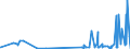 KN 29270000 /Exporte /Einheit = Preise (Euro/Tonne) /Partnerland: Ehem.jug.rep.mazed /Meldeland: Eur27_2020 /29270000:Diazoverbindungen, Azoverbindungen Oder Azoxyverbindungen