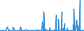 KN 29270000 /Exporte /Einheit = Preise (Euro/Tonne) /Partnerland: Serbien /Meldeland: Eur27_2020 /29270000:Diazoverbindungen, Azoverbindungen Oder Azoxyverbindungen