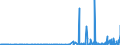 KN 29270000 /Exporte /Einheit = Preise (Euro/Tonne) /Partnerland: Marokko /Meldeland: Eur27_2020 /29270000:Diazoverbindungen, Azoverbindungen Oder Azoxyverbindungen