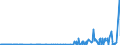 KN 29270000 /Exporte /Einheit = Preise (Euro/Tonne) /Partnerland: Algerien /Meldeland: Eur27_2020 /29270000:Diazoverbindungen, Azoverbindungen Oder Azoxyverbindungen