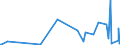 KN 29270000 /Exporte /Einheit = Preise (Euro/Tonne) /Partnerland: Libyen /Meldeland: Eur27_2020 /29270000:Diazoverbindungen, Azoverbindungen Oder Azoxyverbindungen