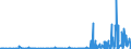 KN 29270000 /Exporte /Einheit = Preise (Euro/Tonne) /Partnerland: Aegypten /Meldeland: Eur27_2020 /29270000:Diazoverbindungen, Azoverbindungen Oder Azoxyverbindungen