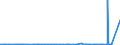 KN 29270000 /Exporte /Einheit = Preise (Euro/Tonne) /Partnerland: Sudan /Meldeland: Eur27_2020 /29270000:Diazoverbindungen, Azoverbindungen Oder Azoxyverbindungen