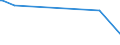 KN 29270000 /Exporte /Einheit = Preise (Euro/Tonne) /Partnerland: Tschad /Meldeland: Eur27_2020 /29270000:Diazoverbindungen, Azoverbindungen Oder Azoxyverbindungen