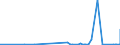 KN 29270000 /Exporte /Einheit = Preise (Euro/Tonne) /Partnerland: Senegal /Meldeland: Eur27_2020 /29270000:Diazoverbindungen, Azoverbindungen Oder Azoxyverbindungen