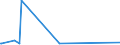 KN 29270000 /Exporte /Einheit = Preise (Euro/Tonne) /Partnerland: Guinea /Meldeland: Eur27_2020 /29270000:Diazoverbindungen, Azoverbindungen Oder Azoxyverbindungen