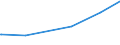KN 29270000 /Exporte /Einheit = Preise (Euro/Tonne) /Partnerland: Sierra Leone /Meldeland: Eur27_2020 /29270000:Diazoverbindungen, Azoverbindungen Oder Azoxyverbindungen