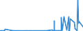 KN 29270000 /Exporte /Einheit = Preise (Euro/Tonne) /Partnerland: Elfenbeink. /Meldeland: Eur27_2020 /29270000:Diazoverbindungen, Azoverbindungen Oder Azoxyverbindungen