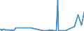 KN 29270000 /Exporte /Einheit = Preise (Euro/Tonne) /Partnerland: Ghana /Meldeland: Eur27_2020 /29270000:Diazoverbindungen, Azoverbindungen Oder Azoxyverbindungen