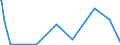KN 29270000 /Exporte /Einheit = Preise (Euro/Tonne) /Partnerland: Togo /Meldeland: Eur27_2020 /29270000:Diazoverbindungen, Azoverbindungen Oder Azoxyverbindungen