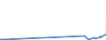 KN 29270000 /Exporte /Einheit = Preise (Euro/Tonne) /Partnerland: Benin /Meldeland: Europäische Union /29270000:Diazoverbindungen, Azoverbindungen Oder Azoxyverbindungen