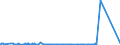 KN 29270000 /Exporte /Einheit = Preise (Euro/Tonne) /Partnerland: Nigeria /Meldeland: Eur27_2020 /29270000:Diazoverbindungen, Azoverbindungen Oder Azoxyverbindungen