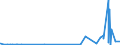 KN 29270000 /Exporte /Einheit = Preise (Euro/Tonne) /Partnerland: Kamerun /Meldeland: Eur27_2020 /29270000:Diazoverbindungen, Azoverbindungen Oder Azoxyverbindungen