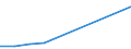 KN 29270000 /Exporte /Einheit = Preise (Euro/Tonne) /Partnerland: Zentralaf.republik /Meldeland: Eur27 /29270000:Diazoverbindungen, Azoverbindungen Oder Azoxyverbindungen
