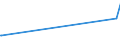 KN 29270000 /Exporte /Einheit = Preise (Euro/Tonne) /Partnerland: Aequat.guin. /Meldeland: Eur27_2020 /29270000:Diazoverbindungen, Azoverbindungen Oder Azoxyverbindungen
