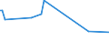 KN 29270000 /Exporte /Einheit = Preise (Euro/Tonne) /Partnerland: Gabun /Meldeland: Europäische Union /29270000:Diazoverbindungen, Azoverbindungen Oder Azoxyverbindungen