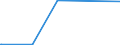 KN 29270000 /Exporte /Einheit = Preise (Euro/Tonne) /Partnerland: Kongo /Meldeland: Eur27_2020 /29270000:Diazoverbindungen, Azoverbindungen Oder Azoxyverbindungen