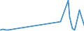 KN 29270000 /Exporte /Einheit = Preise (Euro/Tonne) /Partnerland: Dem. Rep. Kongo /Meldeland: Eur27_2020 /29270000:Diazoverbindungen, Azoverbindungen Oder Azoxyverbindungen