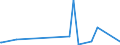 KN 29270000 /Exporte /Einheit = Preise (Euro/Tonne) /Partnerland: Ruanda /Meldeland: Eur27_2020 /29270000:Diazoverbindungen, Azoverbindungen Oder Azoxyverbindungen