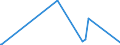 KN 29270000 /Exporte /Einheit = Preise (Euro/Tonne) /Partnerland: Burundi /Meldeland: Eur27_2020 /29270000:Diazoverbindungen, Azoverbindungen Oder Azoxyverbindungen