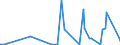 KN 29270000 /Exporte /Einheit = Preise (Euro/Tonne) /Partnerland: Angola /Meldeland: Eur27_2020 /29270000:Diazoverbindungen, Azoverbindungen Oder Azoxyverbindungen