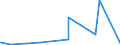 KN 29270000 /Exporte /Einheit = Preise (Euro/Tonne) /Partnerland: Aethiopien /Meldeland: Eur27_2020 /29270000:Diazoverbindungen, Azoverbindungen Oder Azoxyverbindungen