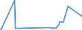 KN 29270000 /Exporte /Einheit = Preise (Euro/Tonne) /Partnerland: Uganda /Meldeland: Eur27_2020 /29270000:Diazoverbindungen, Azoverbindungen Oder Azoxyverbindungen