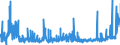 KN 2927 /Exporte /Einheit = Preise (Euro/Tonne) /Partnerland: Niederlande /Meldeland: Eur27_2020 /2927:Diazoverbindungen, Azoverbindungen Oder Azoxyverbindungen