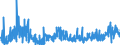 KN 2927 /Exporte /Einheit = Preise (Euro/Tonne) /Partnerland: Deutschland /Meldeland: Eur27_2020 /2927:Diazoverbindungen, Azoverbindungen Oder Azoxyverbindungen