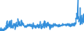 KN 2927 /Exporte /Einheit = Preise (Euro/Tonne) /Partnerland: Italien /Meldeland: Eur27_2020 /2927:Diazoverbindungen, Azoverbindungen Oder Azoxyverbindungen