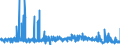 KN 2927 /Exporte /Einheit = Preise (Euro/Tonne) /Partnerland: Ver.koenigreich /Meldeland: Eur27_2020 /2927:Diazoverbindungen, Azoverbindungen Oder Azoxyverbindungen