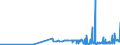 CN 2927 /Exports /Unit = Prices (Euro/ton) /Partner: Malta /Reporter: Eur27_2020 /2927:Diazo-, Azo- or Azoxy-compounds