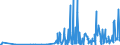CN 2927 /Exports /Unit = Prices (Euro/ton) /Partner: Latvia /Reporter: Eur27_2020 /2927:Diazo-, Azo- or Azoxy-compounds