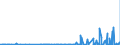CN 2927 /Exports /Unit = Prices (Euro/ton) /Partner: Tunisia /Reporter: Eur27_2020 /2927:Diazo-, Azo- or Azoxy-compounds