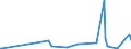 CN 2927 /Exports /Unit = Prices (Euro/ton) /Partner: Burkina Faso /Reporter: Eur27_2020 /2927:Diazo-, Azo- or Azoxy-compounds