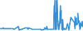CN 29280010 /Exports /Unit = Prices (Euro/ton) /Partner: France /Reporter: Eur27_2020 /29280010:N,n-bis`2-methoxyethyl`hydroxylamine
