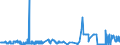 CN 29280010 /Exports /Unit = Prices (Euro/ton) /Partner: Germany /Reporter: Eur27_2020 /29280010:N,n-bis`2-methoxyethyl`hydroxylamine
