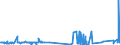 CN 29280010 /Exports /Unit = Prices (Euro/ton) /Partner: Italy /Reporter: Eur27_2020 /29280010:N,n-bis`2-methoxyethyl`hydroxylamine