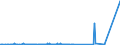 CN 29280010 /Exports /Unit = Prices (Euro/ton) /Partner: United Kingdom /Reporter: Eur27_2020 /29280010:N,n-bis`2-methoxyethyl`hydroxylamine