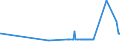 CN 29280010 /Exports /Unit = Prices (Euro/ton) /Partner: Portugal /Reporter: Eur27_2020 /29280010:N,n-bis`2-methoxyethyl`hydroxylamine