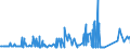 CN 29280010 /Exports /Unit = Prices (Euro/ton) /Partner: Spain /Reporter: Eur27_2020 /29280010:N,n-bis`2-methoxyethyl`hydroxylamine