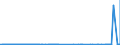 CN 29280010 /Exports /Unit = Prices (Euro/ton) /Partner: Belgium /Reporter: Eur27_2020 /29280010:N,n-bis`2-methoxyethyl`hydroxylamine