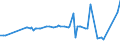 CN 29280010 /Exports /Unit = Prices (Euro/ton) /Partner: Finland /Reporter: Eur27_2020 /29280010:N,n-bis`2-methoxyethyl`hydroxylamine