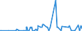 CN 29280010 /Exports /Unit = Prices (Euro/ton) /Partner: Switzerland /Reporter: Eur27_2020 /29280010:N,n-bis`2-methoxyethyl`hydroxylamine