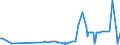 CN 29280010 /Exports /Unit = Prices (Euro/ton) /Partner: Turkey /Reporter: Eur27_2020 /29280010:N,n-bis`2-methoxyethyl`hydroxylamine