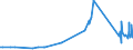 CN 29280010 /Exports /Unit = Prices (Euro/ton) /Partner: Poland /Reporter: Eur27_2020 /29280010:N,n-bis`2-methoxyethyl`hydroxylamine