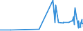CN 29280010 /Exports /Unit = Prices (Euro/ton) /Partner: Czech Rep. /Reporter: Eur27_2020 /29280010:N,n-bis`2-methoxyethyl`hydroxylamine