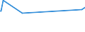 CN 29280010 /Exports /Unit = Prices (Euro/ton) /Partner: Russia /Reporter: Eur15 /29280010:N,n-bis`2-methoxyethyl`hydroxylamine