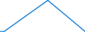 CN 29280010 /Exports /Unit = Prices (Euro/ton) /Partner: Serbia /Reporter: Eur27_2020 /29280010:N,n-bis`2-methoxyethyl`hydroxylamine
